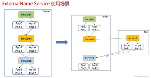 Kubernetes 网络与服务管理 从数据库到计算机网络服务的全面指南