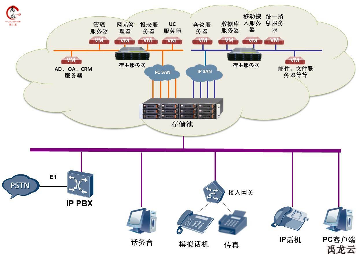 教学云终端与云教室解决方案 构建高效数据库及计算机网络服务