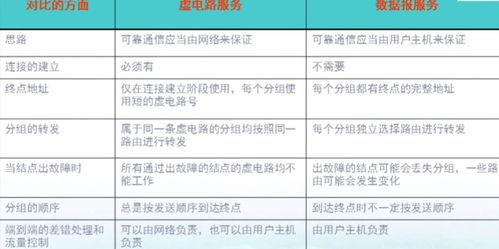 计算机网络核心概念 网络层服务、IP协议与子网划分